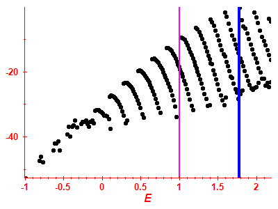 Strength function log